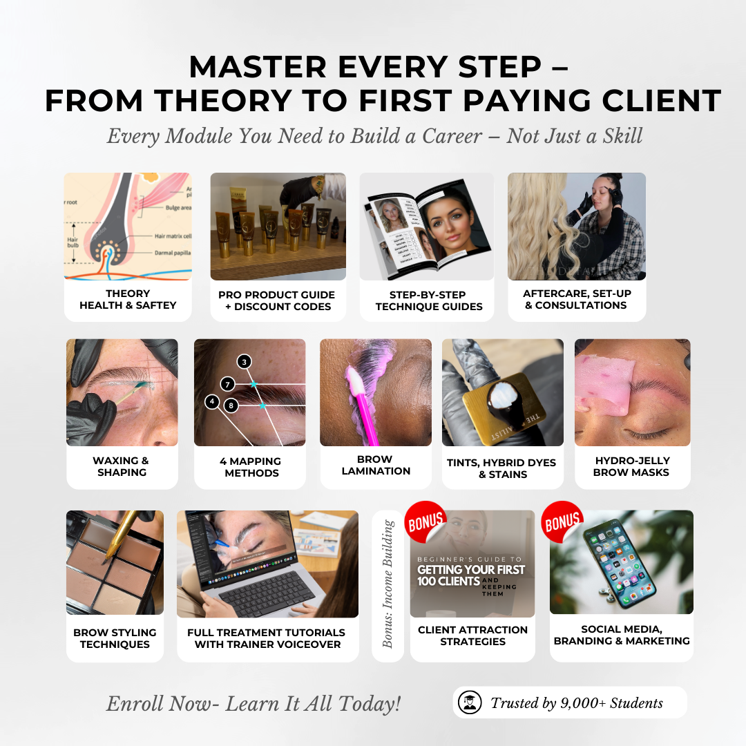 ALL-IN-ONE Bundle Brow Artist Course